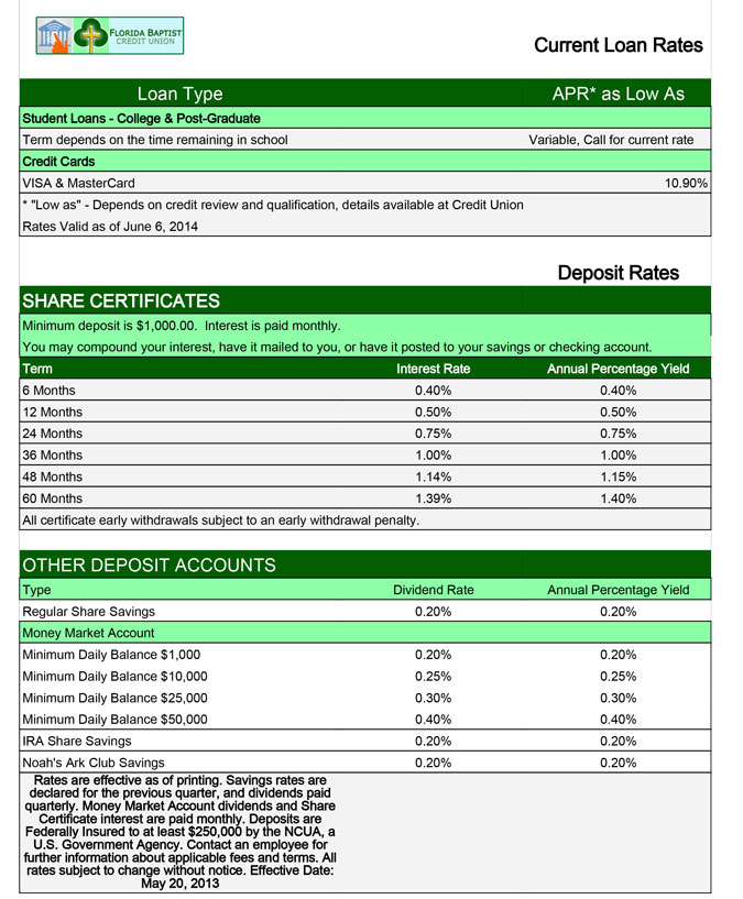 MyFBCU-Current-Loan-Rates---Current-Other-Rates-&-Deposit-Rates-1